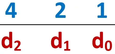 11) كتابة الوزن بدل من كتابة الاساس مرفوع لاس الترقيم - النظام الثنائي