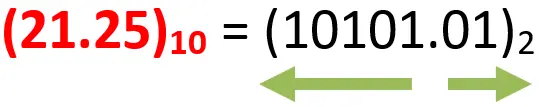 6) التحويل من العشري الى الثنائي بطريقة القسمة - النتيجة النهائية - مثال 9