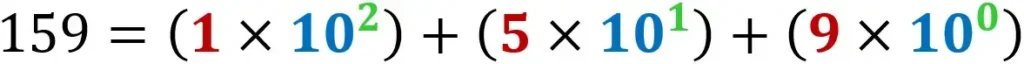 how number is evaluated in decimal number system showing base raised to index