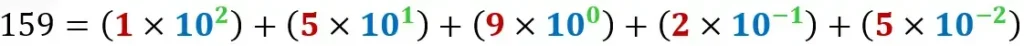 6) using base raised to index and showing fractional part