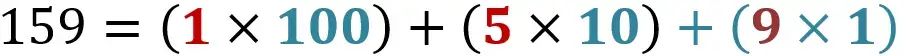 how number is evaluated in decimal number system